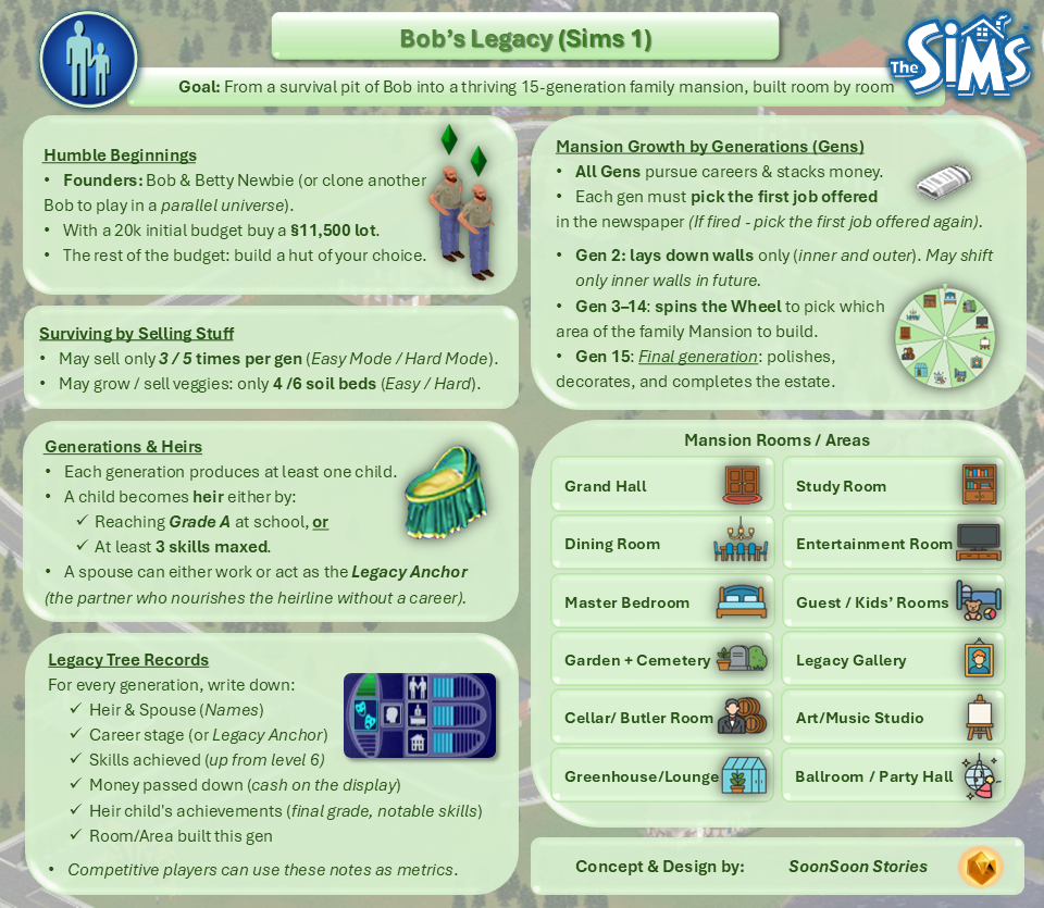 Bob’s Legacy Outline